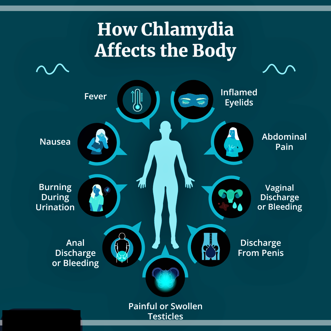 Chlamydia is a very common sexually transmitted infection (STI) caused by a bacteria called Chlamydia trachomatis